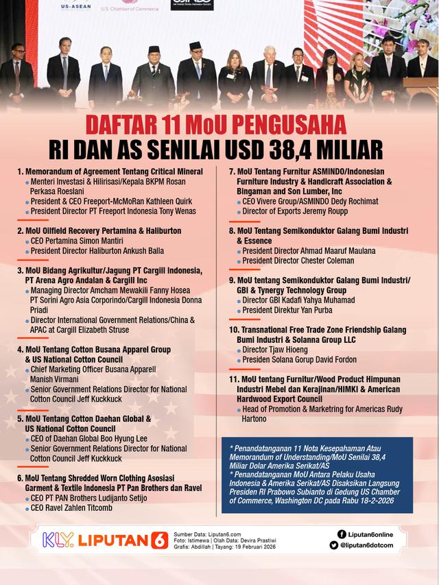 Infografis Daftar 11 MoU Pengusaha RI dan AS Senilai USD 38,4 Miliar. (Liputan6.com/Abdillah)