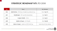 PSSI resmi memperkenalkan arah pembangunan jangka panjang sepak bola nasional lewat roadmap bertajuk Project 2034 Garuda Membara.