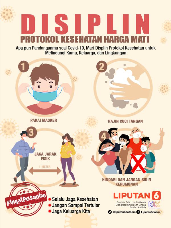 Infografis Harga Mati DISIPLIN Protokol Kesehatan (Liputan6.com/Abdillah)