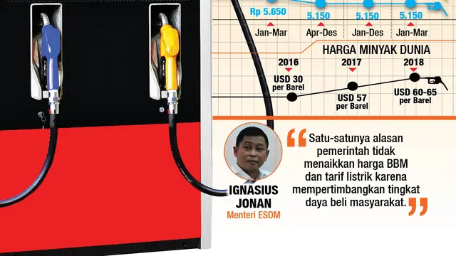 Infografis Harga BBM Subsidi 2018 Tidak Naik
