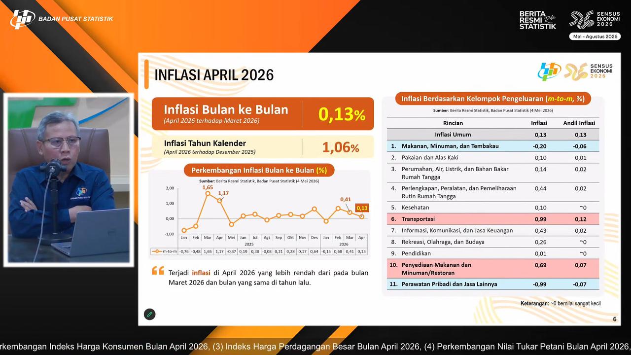 Cabai Rawit dan Daging Ayam Tahan Laju Inflasi April 2026 di Angka 0,13 Persen