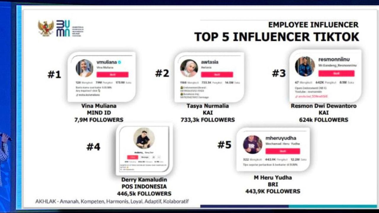 Sosok Deri Kamaludin, Pegawai PT Pos Indonesia Masuk Daftar Top 5 Influencer BUMN 2025