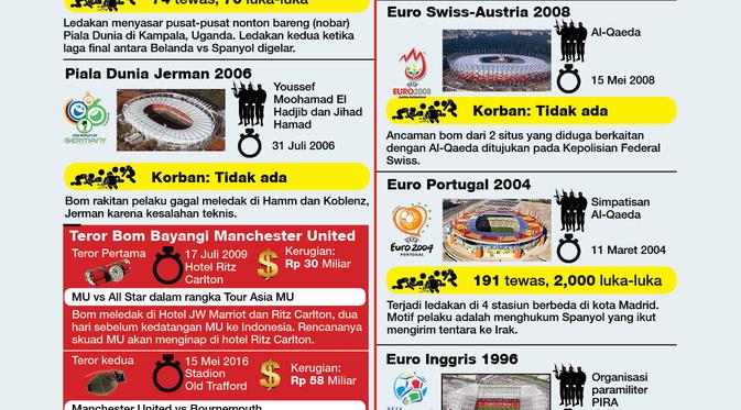 teror bom di dunia sepakbola dalam sejarah (liputan6.com/tri yasni)