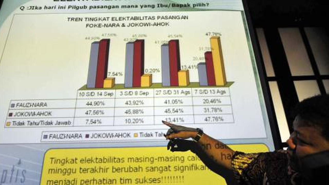 Menggadaikan hasil survei
