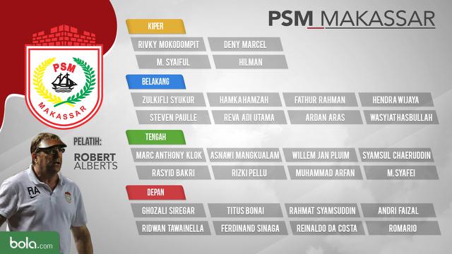 PSM Makassar