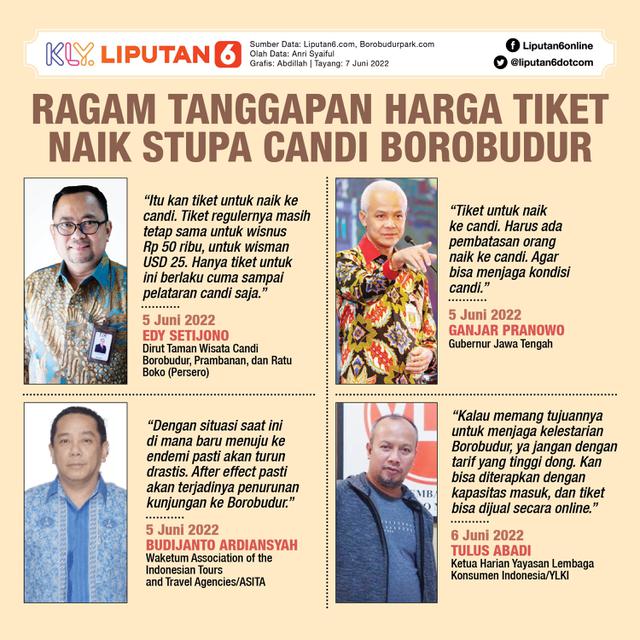 Infografis Ragam Tanggapan Harga Tiket Naik Stupa Candi Borobudur. (Liputan6.com/Abdillah)