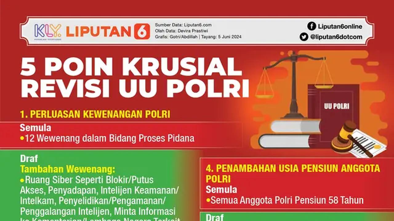 Infografis 5 Poin Krusial Revisi UU Polri (Liputan6.com/Gotri/Abdillah)