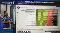 Survei Poltracking: Kepuasan Publik soal Penyerapan Aspirasi di DPR 33,9 Persen