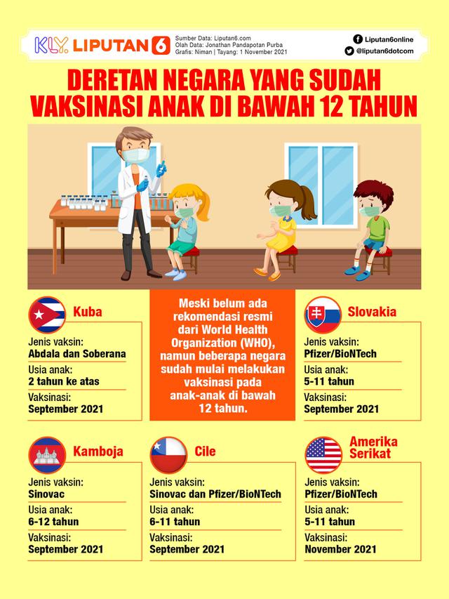 Infografis: Deretan Negara yang Sudah Vaksinasi Anak di Bawah 12 Tahun (Liputan6.com / Triyasni)