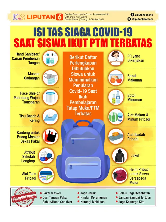 Infografis Isi Tas Siaga Covid-19 Saat Siswa Ikut PTM Terbatas. (Liputan6.com/Niman)