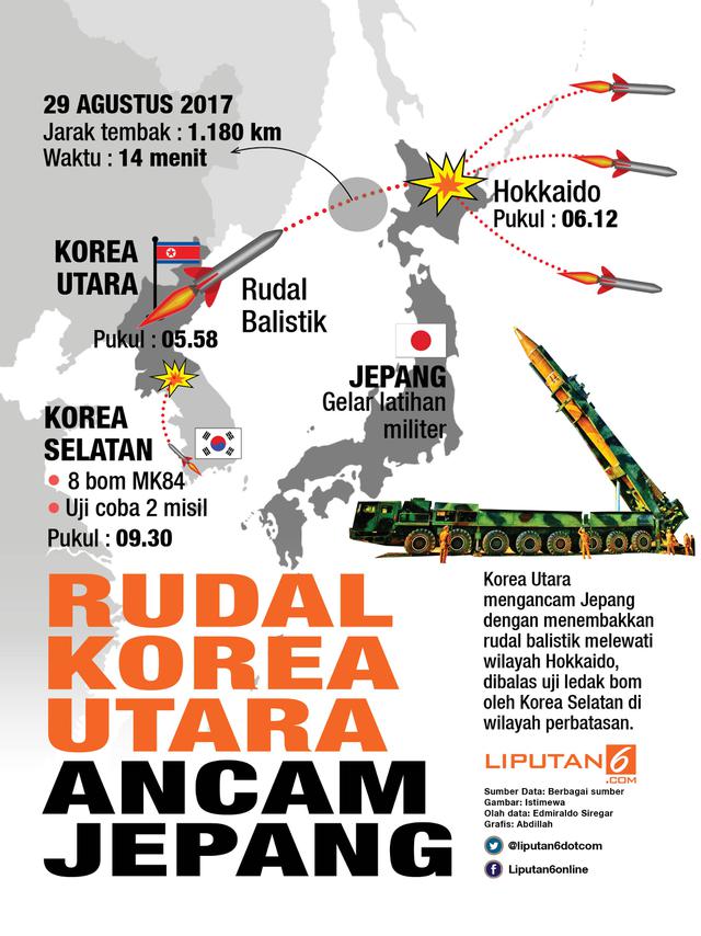 Infografis Rudal Korea Utara Ancam Jepang