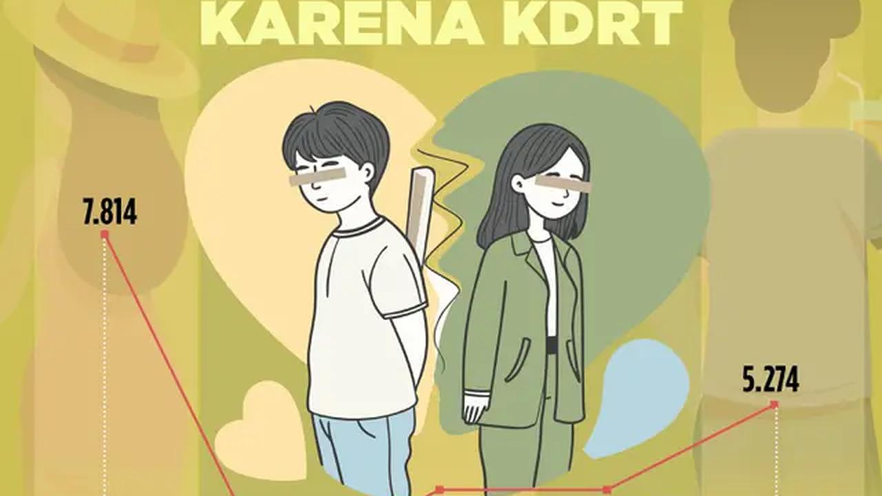 Kasus Perceraian karena KDRT. (Abdillah/Liputan6.com).
