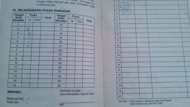 [Bintang] Momen Ramadan Anak Tahun 90-an yang Kini Mulai Memudar