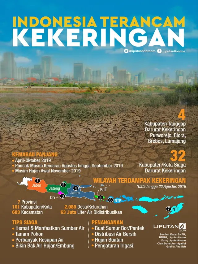 Infografis Kemarau Panjang, Indonesia Terancam Kekeringan