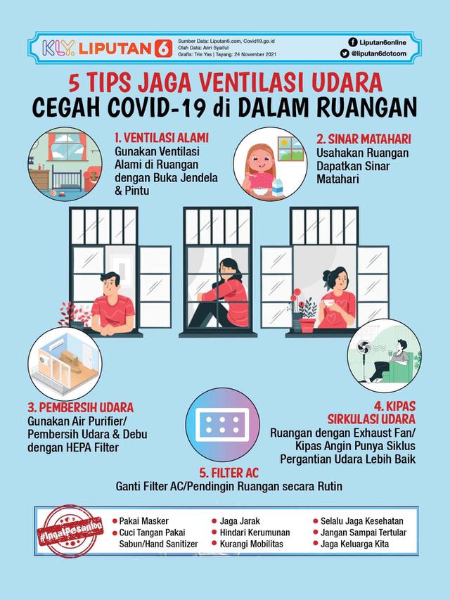 Infografis 5 Tips Jaga Ventilasi Udara Cegah Covid-19 di Dalam Ruangan. (Liputan6.com/Trieyasni)