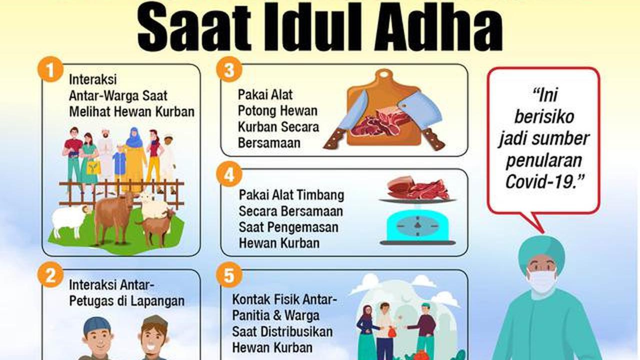 Infografis Waspada Titik Lengah Saat Idul Adha (Liputan6.com/Niman)