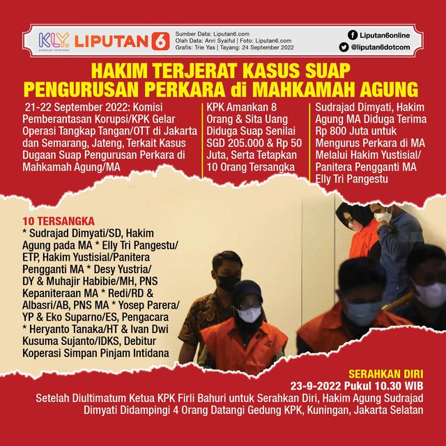 Infografis Hakim Terjerat Kasus Suap Pengurusan Perkara di Mahkamah Agung. (Liputan6.com/Trieyasni)
