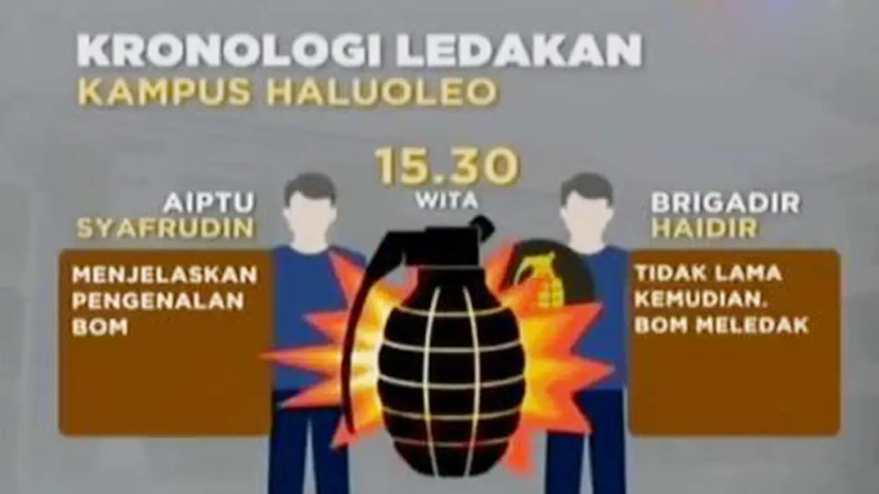 Segmen 2: Korban Granat di Kampus Haluoleo hingga Puting Beliung