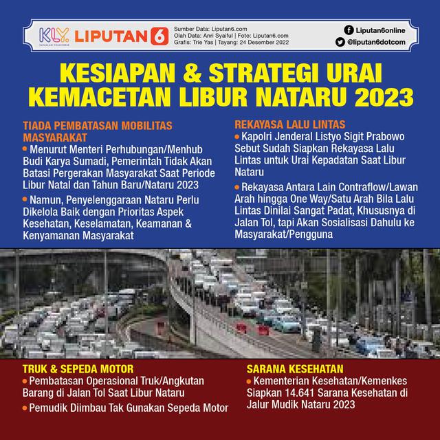 Infografis Kesiapan dan Strategi Urai Kemacetan Saat Periode Libur Nataru. (Liputan6.com/Trieyasni)