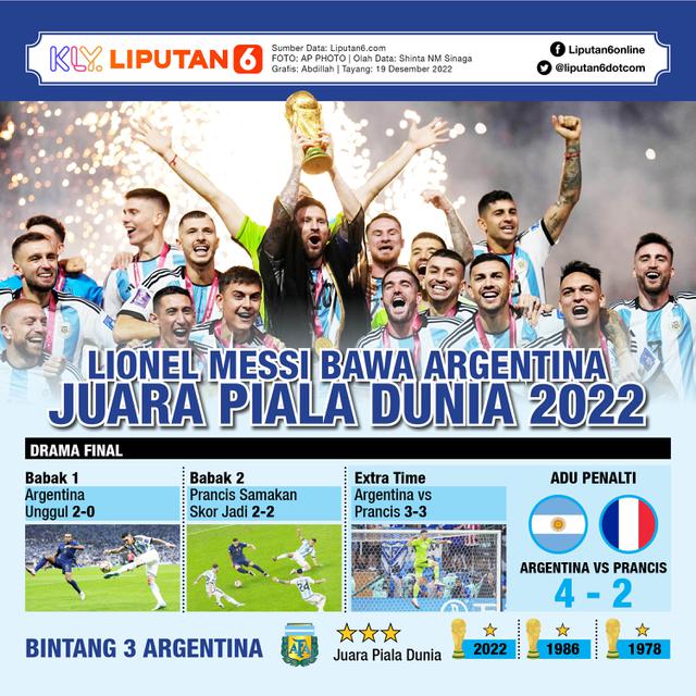 Infografis Lionel Messi Bawa Argentina Juara Piala Dunia 2022
