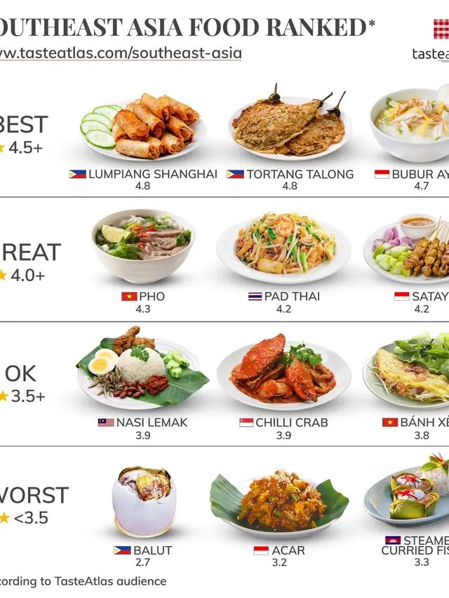 Makanan Asia Tenggara Terbaik