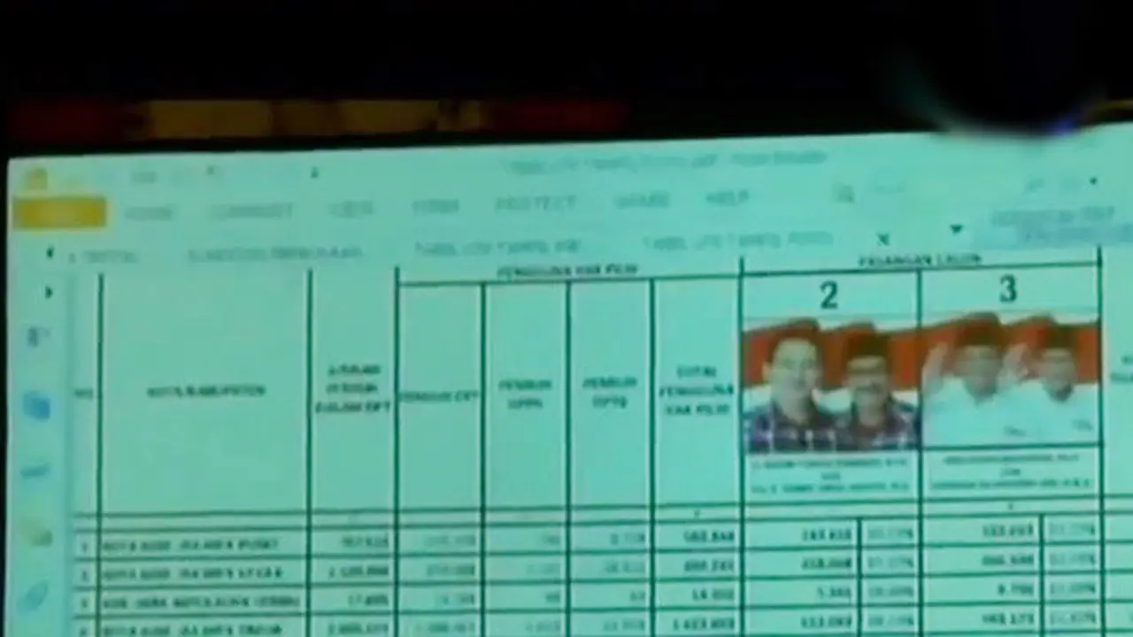  Hasil Rekapitulasi Suara DKI