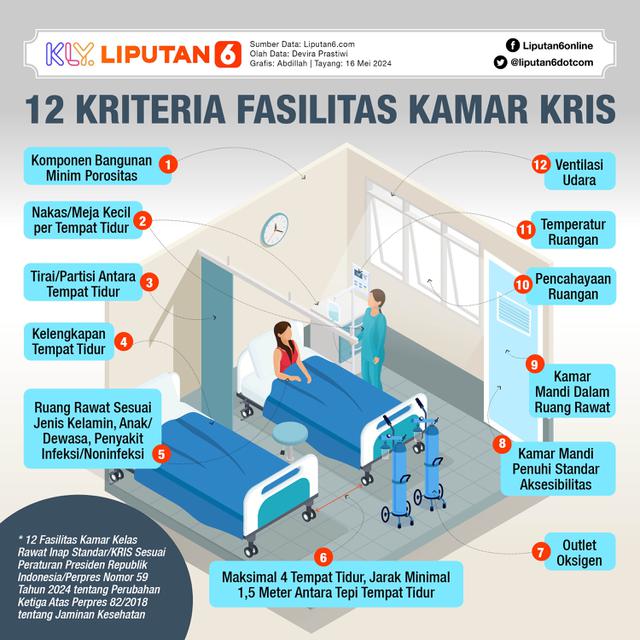 Infografis 12 Kriteria Fasilitas Kamar KRIS. (Liputan6.com/Abdillah)