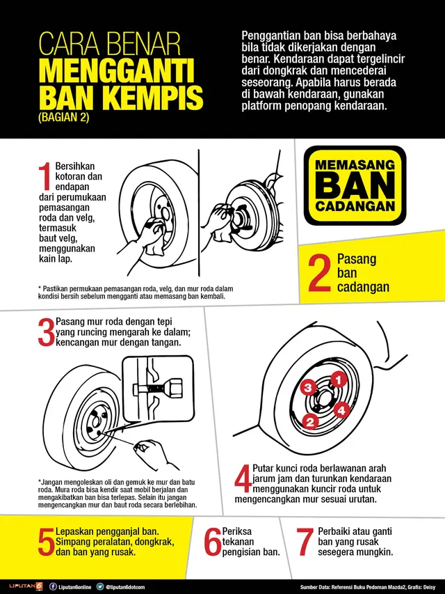 Infografis Otomotif