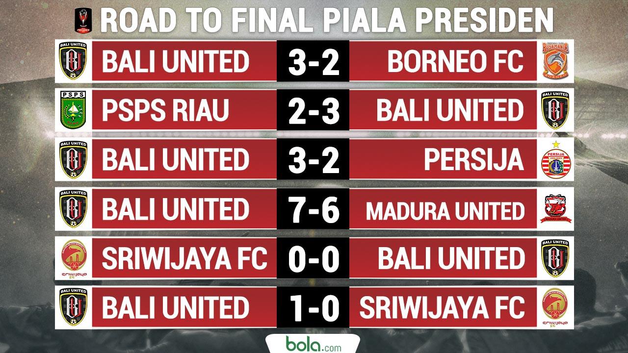 Siaran Langsung Piala Sumbangsih 2018 Sloosty