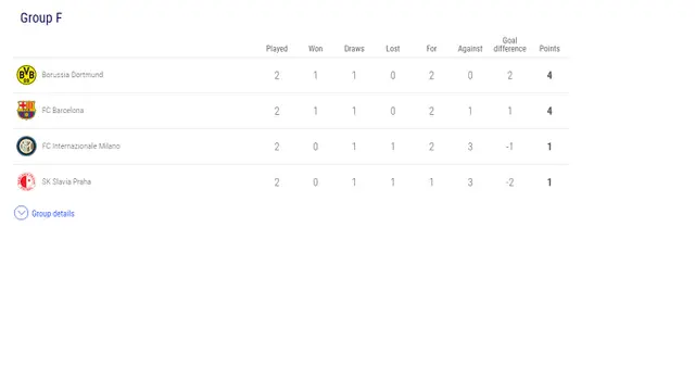 Klasemen Liga Champions Grup F. (UEFA)