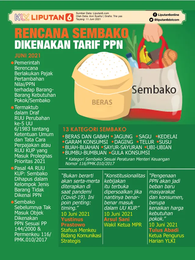 Infografis Rencana Sembako Dikenakan Tarif PPN. (Liputan6.com/Trieyasni)