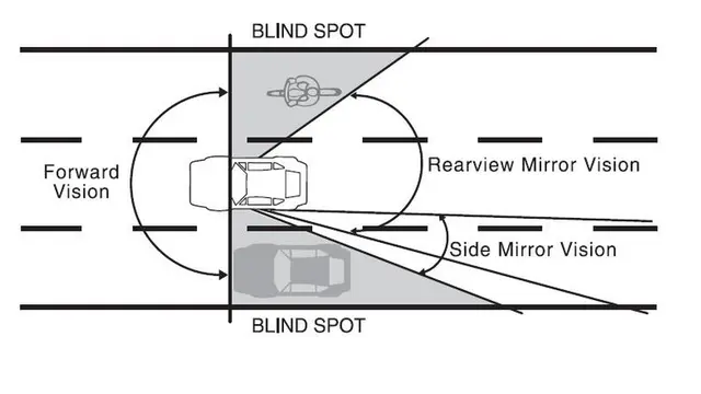 Blind Spot
