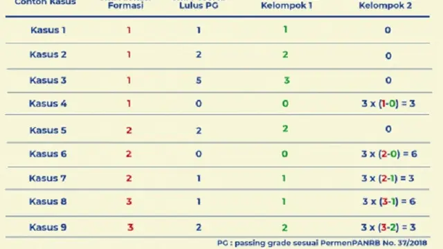 Simulasi SKB CPNS 2018 (sumber: Kementerian PANRB)