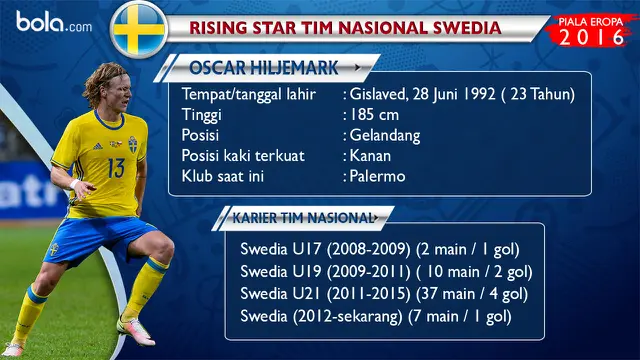 Piala Eropa 2016
