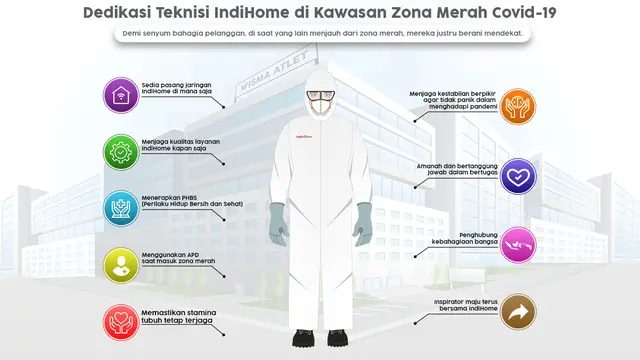 Apd teknisi IndiHome