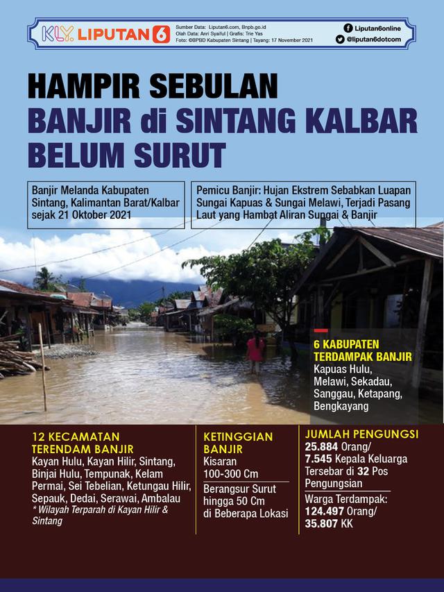 <span>Infografis Hampir Sebulan Banjir di Sintang Kalbar Belum Surut. (Liputan6.com/Trieyasni)</span>