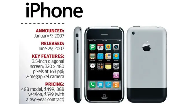 iPhone original (pertama)