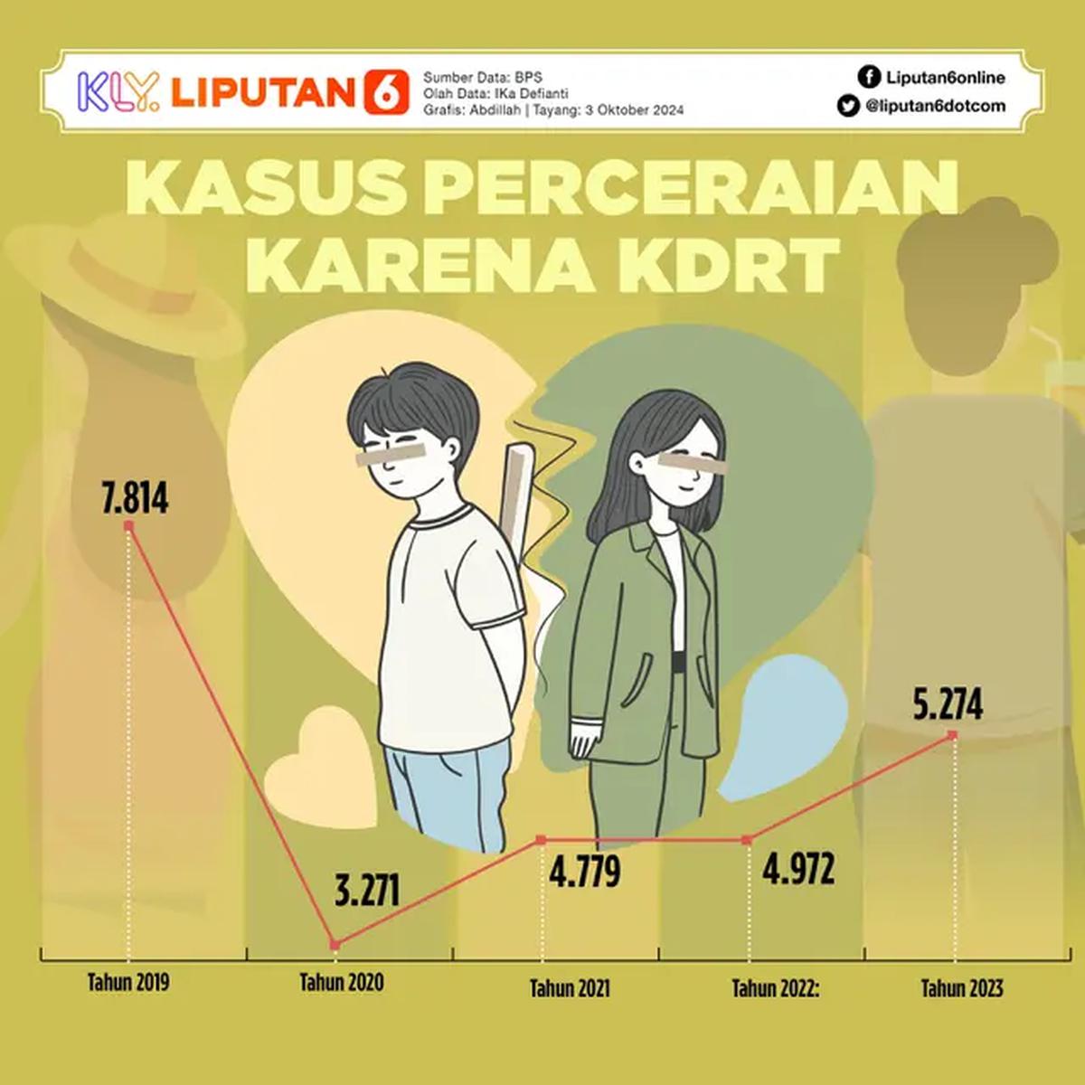 Kasus Perceraian karena KDRT. (Abdillah/Liputan6.com).