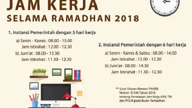Jadwal Jam Kerja PNS Selama Ramadan (Dok Foto: Website Kementerian PANRB)