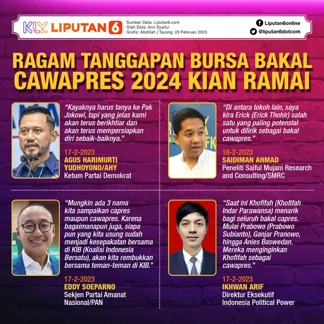 Infografis Ragam Tanggapan Bursa Bakal Cawapres 2024 Kian Ramai. (Liputan6.com/Abdillah)