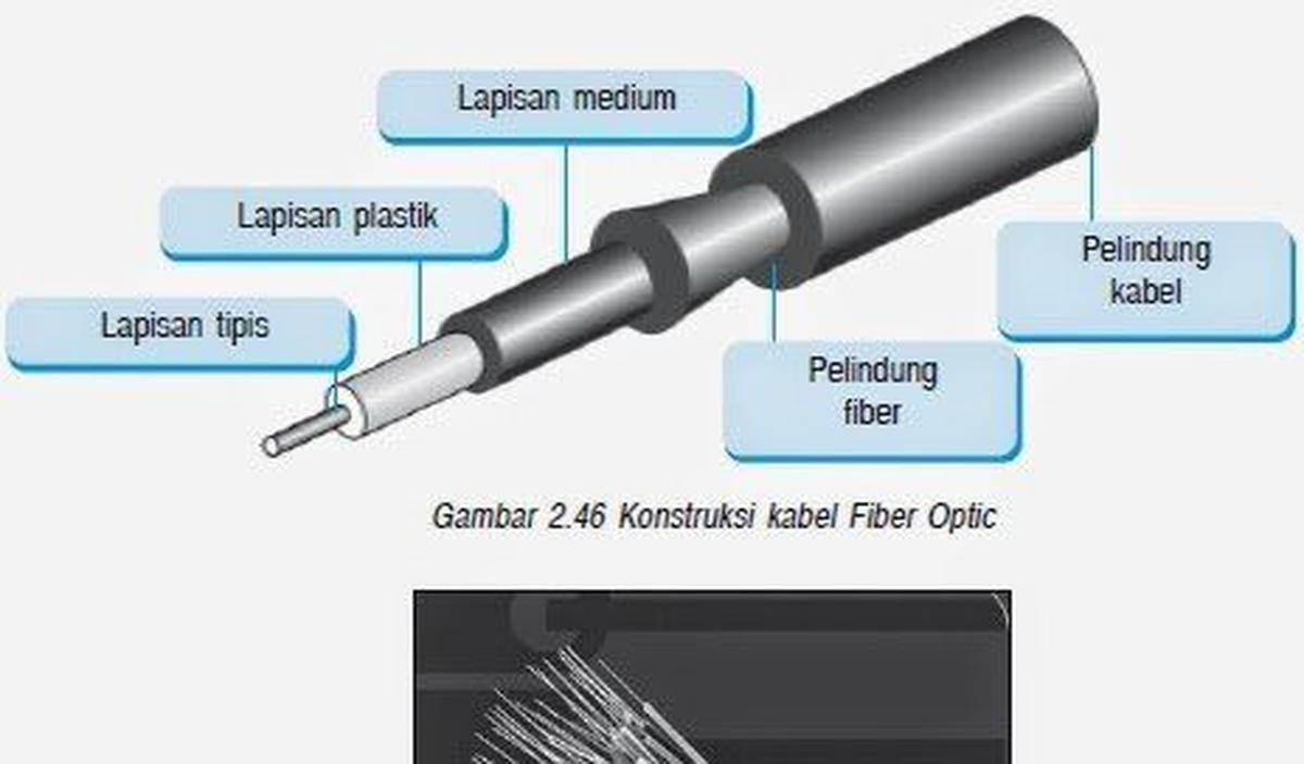 Kabel coaxial sudah mulai  ditinggalkan oleh penggunanya sekarang karena port BNC pada perangkat komputer dan jaringan sudah jarang ditemui.