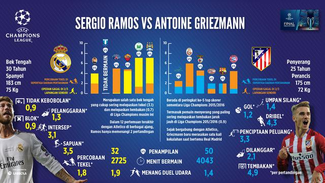 Sergio Ramos Vs Antoine Griiezmann