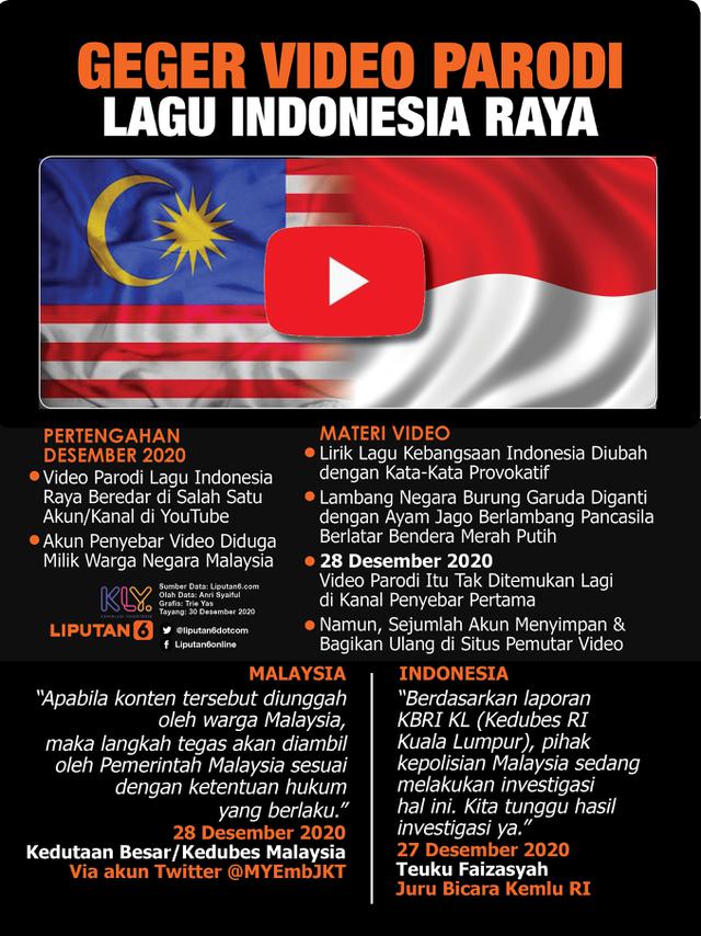 Infografis Geger Video Parodi Lagu Indonesia Raya. (Liputan6.com/Trieyasni)