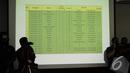 Sebuah slide berisi daftar nama-nama korban longsor di Banjarnegara saat konferensi pers di Jakarta, Senin (15/12/2014). (Liputan6.com/Faizal Fanani)