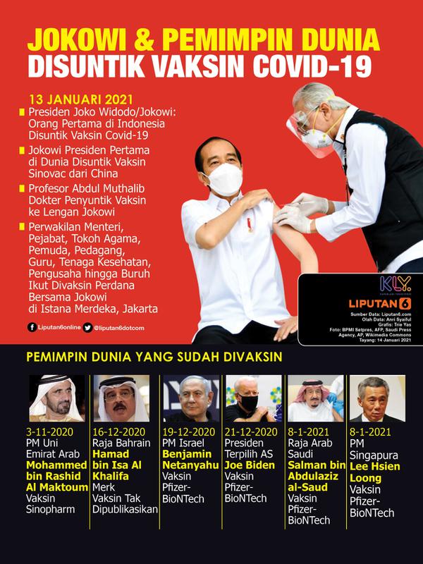 Infografis Jokowi dan Pemimpin Dunia Disuntik Vaksin Covid-19. (Liputan6.com/Trieyasni)