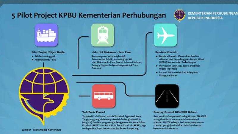 Pertemuan IMF Buka Peluang Investor Bangun Infrastruktur Transportasi