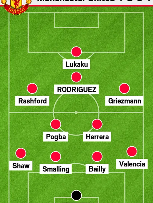 Formasi 4-2-3-1 imajiner seandainya James Rodriguez bergabung bersama Manchester United. (Sumber Metro.co.uk) 