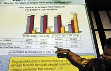 Menggadaikan hasil survei