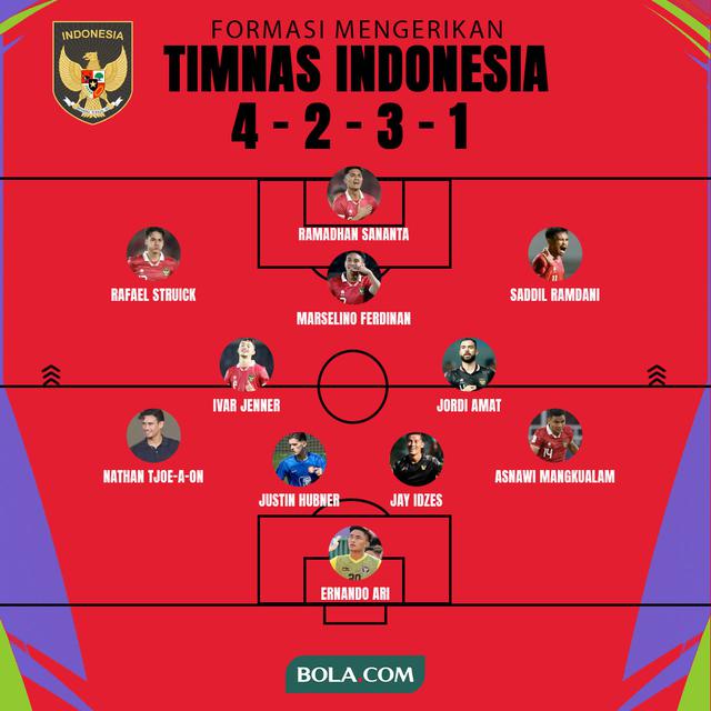 Timnas Indonesia - Formasi Mengerikan Timnas Indonesia di Piala Asia 2023 dengan Justin Hubner, Jay Idzes, dan Nathan Tjoe-A-On