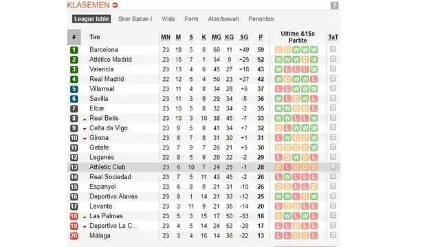 Klasemen Liga Spanyol